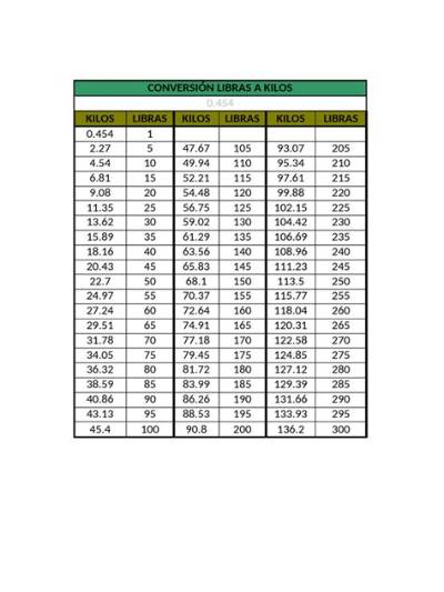 127 Libras to Kilos: the Exact Number and Why This Weight Cut Matters