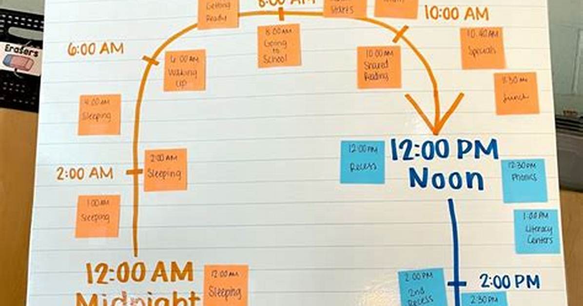 '2 in the Am Pm' Timeline: from 2006 Indie Short to Iconic Franchise