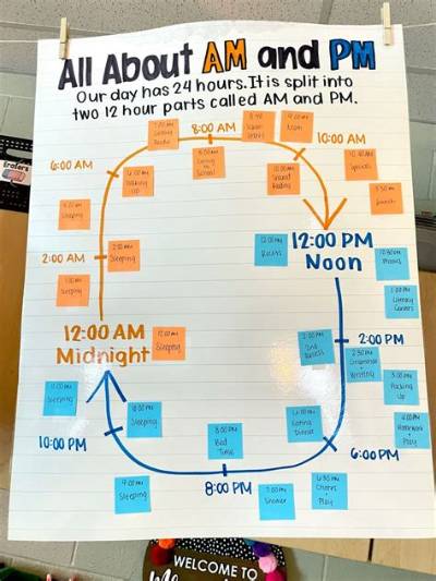 '2 in the Am Pm' Timeline: from 2006 Indie Short to Iconic Franchise