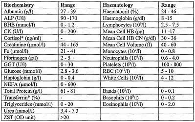Agap Blood Test Reference Ranges: Normal Chart Values and How to Read Them