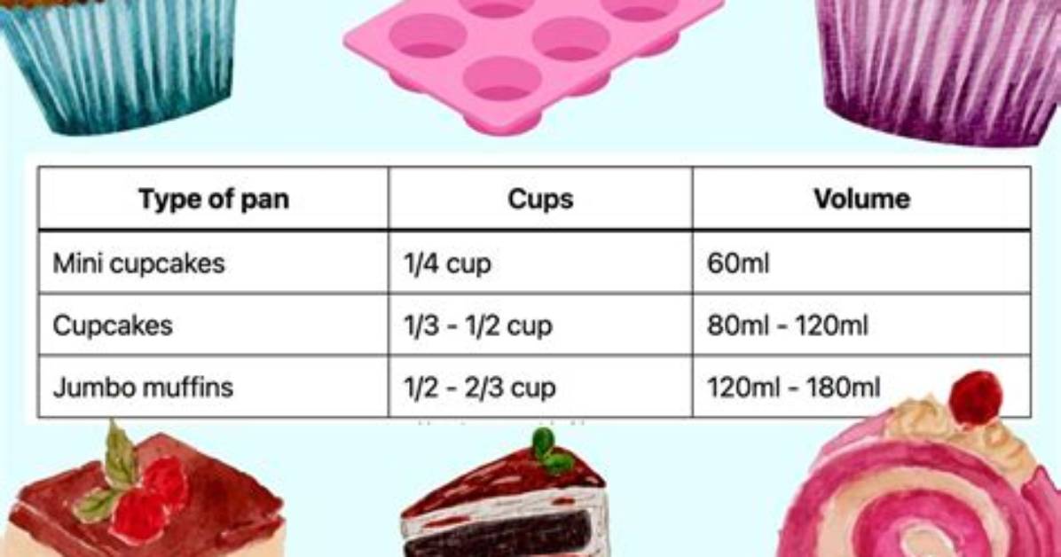 Baking Mistake Alert: Exactly How Many Cups Is 3/4 Stick of Butter?