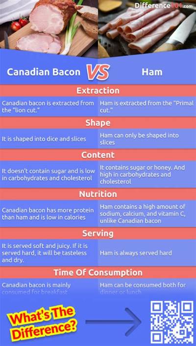 Canadian Bacon vs Ham Side-by-Side: Texture, Fat, and Flavor Test