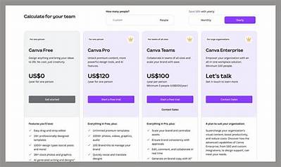 Canva Subscription Shifts: Pricing Updates, Promotional Offers, and Trials