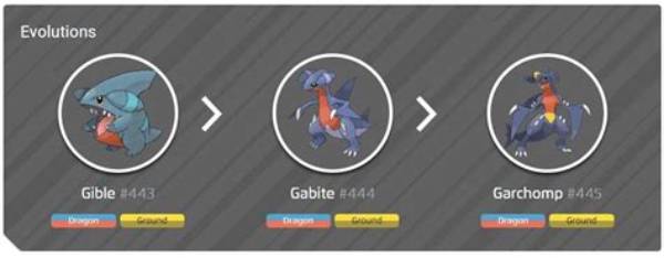 Does Gabite Need an Item to Evolve? Fact-Checking Garchomp Evolution Myths