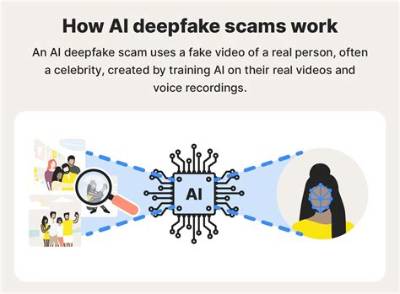 Exposing the Malicious Ai Deepfake Scams Targeting Teen Creator Salish Matter