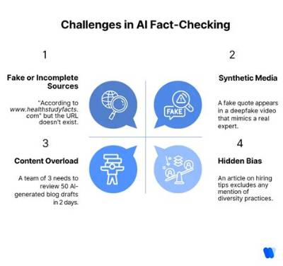 Fact-Checking the Sophie Rain Ai Deepfake: Real Evidence Vs. Fabricated Imagery