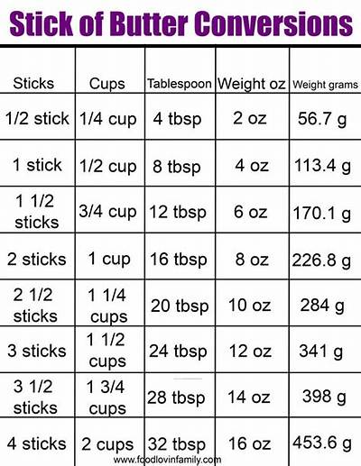 How Many Sticks Is 3/4 Cup Butter? the Kitchen Math Mistake Ruining Recipes