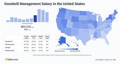 How Much Does the Goodwill Ceo Make? Complete Donor Faq and Salary Guide