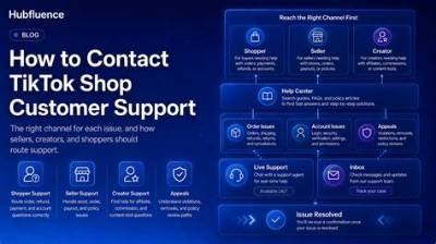 How to Actually Contact Tiktok Customer Support Fast (Without Falling for Scams)
