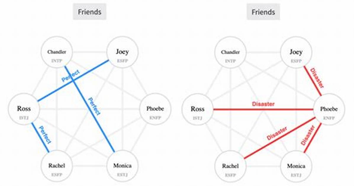 How to Take Every Viral Tiktok Compatibility Test and What Results Mean