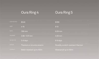 I Tested Oura Ring 5 vs Oura Ring 4 for 3 Months: Here Are the Real Results