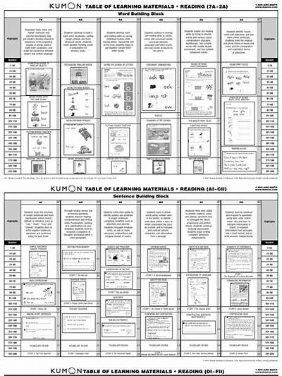 Inside Kumon Level E2 Reading: Breakdown of Worksheets 1 to 200 and Key Text Passages