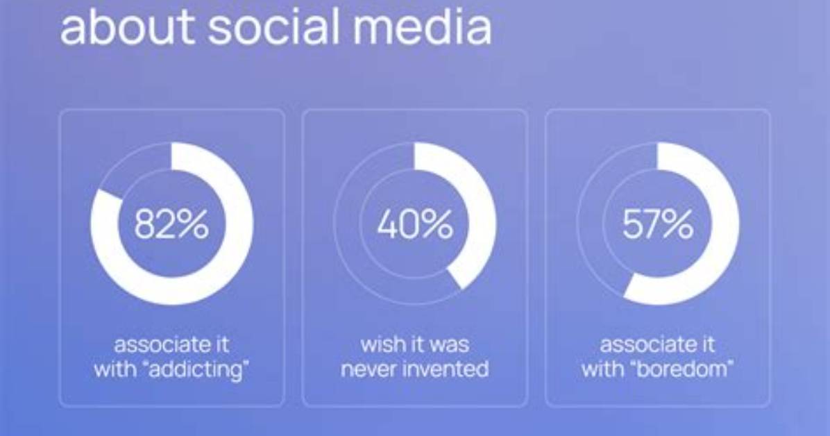 Is Gen Z Really Refusing to Grow up? Fact-Checking Tiktok's Viral 'Adulting' Narrative