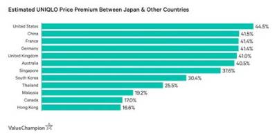 Is Japan Really 50% Cheaper? Fact-Checking 100,000 Yen to Usd Amid Dual Pricing and New Taxes