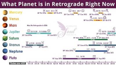 Is Mercury Actually in Retrograde Right Now? Astronomical Facts Vs. Astrological Hype