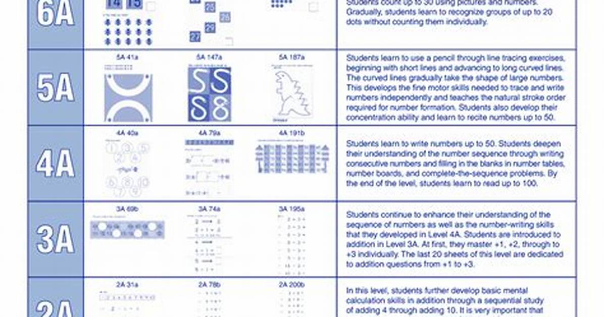 Kumon Level I Mastery Guide: How Parents and Students Can Conquer Tough Math Without Cheating