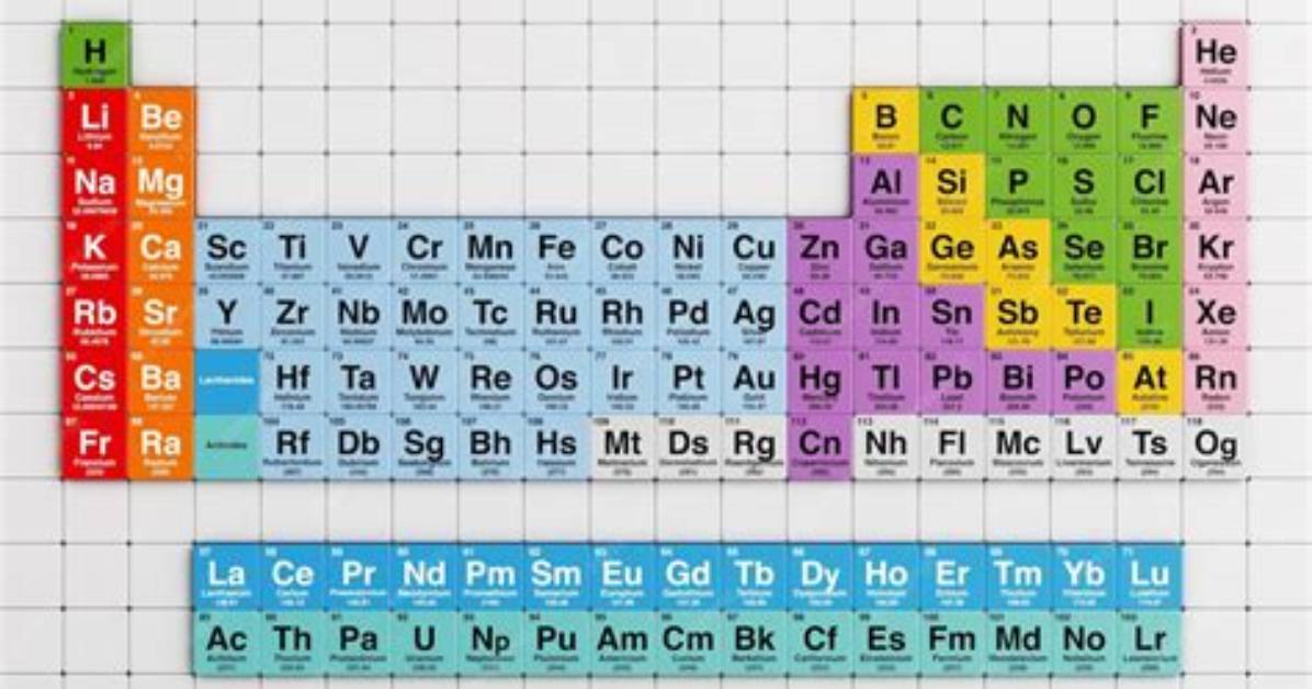 Periodic Table Layout Decoded: Visual Proof of How Groups and Periods Work
