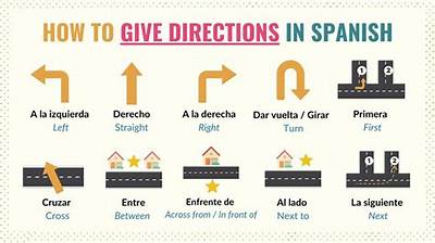 Right and Left in Spanish Visualized: Foolproof Memory Hacks and Street Sign Realities