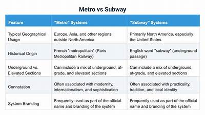 Subway Restaurant vs Transit Card? Fact-Checking Gift Card Usability and Limits
