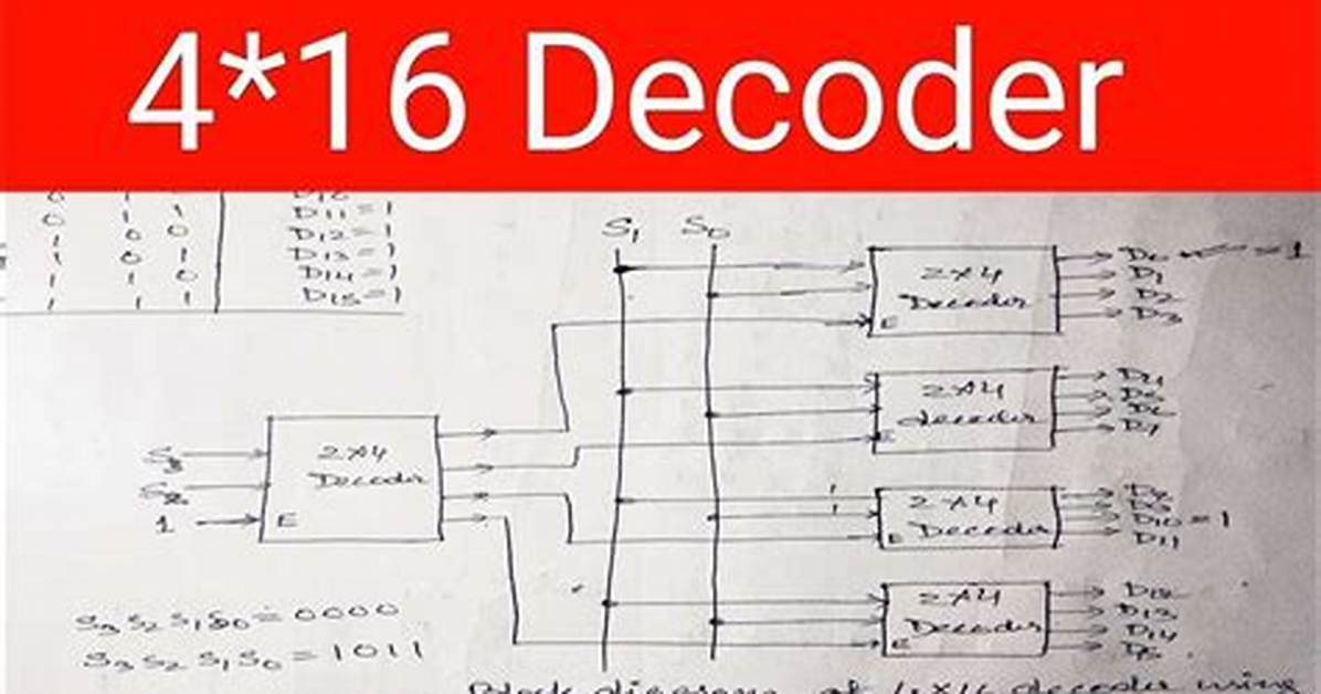 The Complete Svc Decoder: Step-by-Step Breakdown for Banking, Cars, and Healthcare