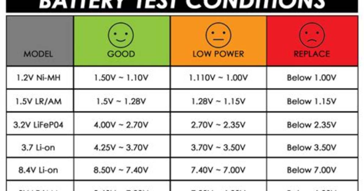 The Definitive Aa Battery Test Guide: Best Rechargeables and Alkalines Ranked