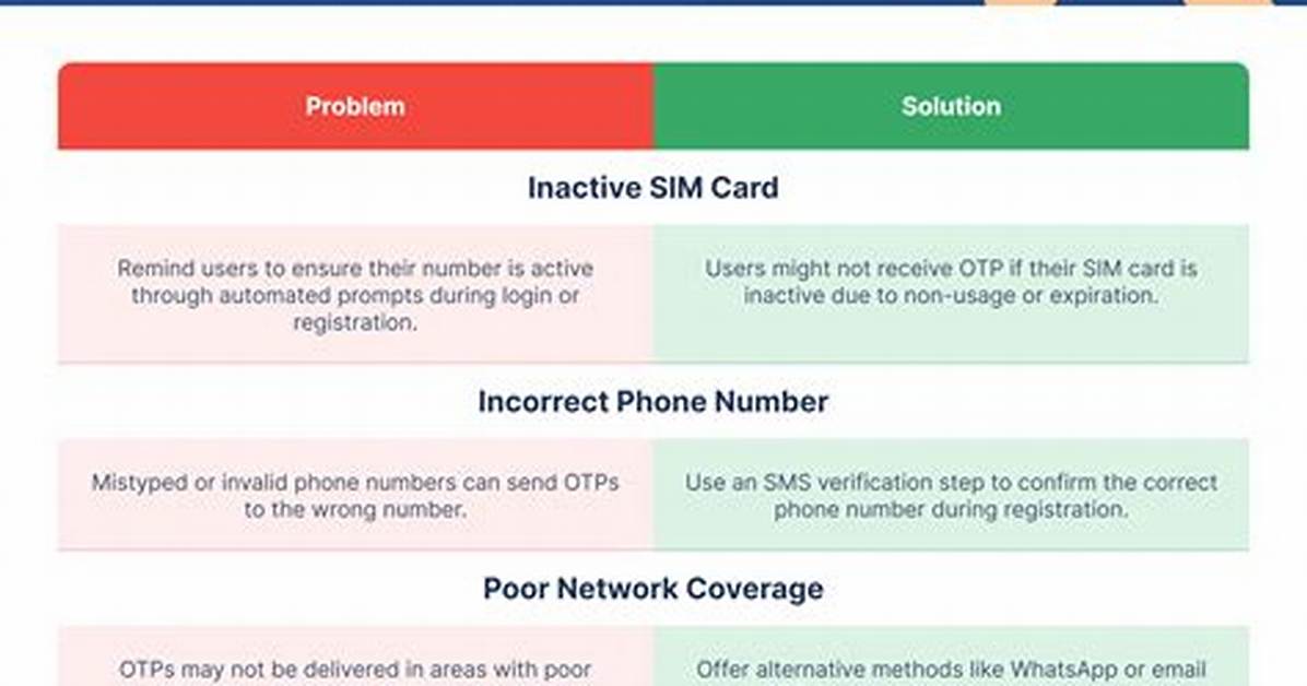 The Evolution of Otp: Why Text Codes Are Disappearing in 2026