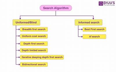 The Search Engine Reality: How Search Algorithms Surface Explicit Scrape Spam and How to Navigate It
