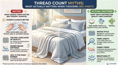 The Thread Count Myth: What Really Determines Quality in Seasonal Bedding