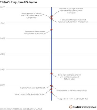 Tiktok Download Policy Timeline: from Federal Device Bans to Native Ai Rollouts