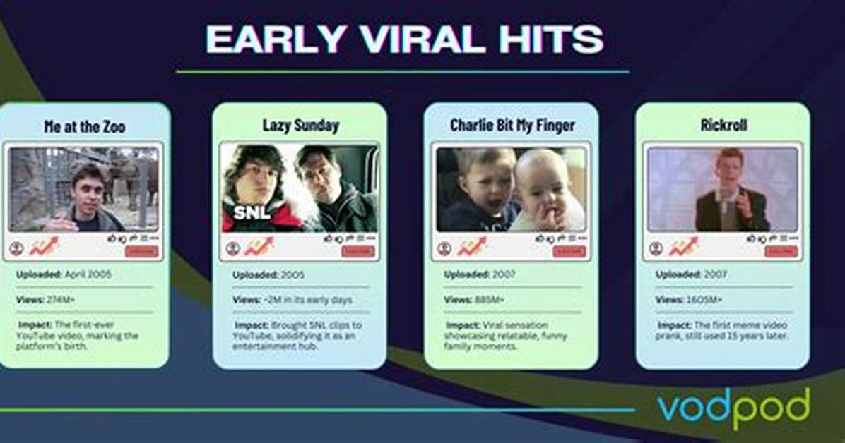 Timeline of a Viral Hit: How 'Get the Hummus' Blew up Across Social Media