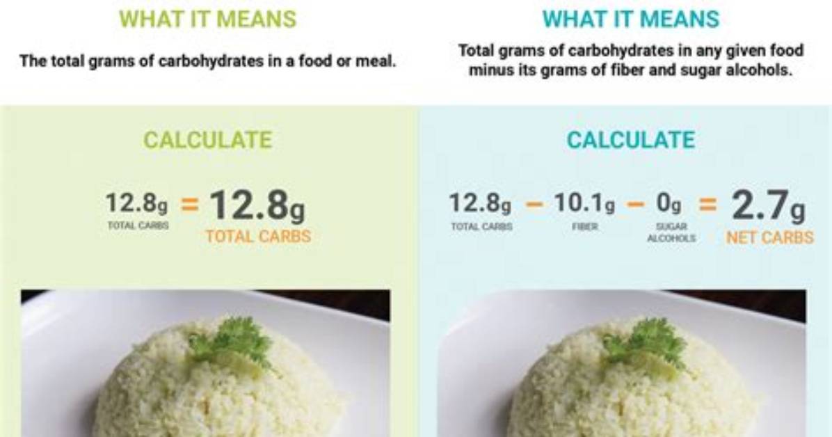 Total Carbs Vs. Net Carbs: Medical Evidence on Blood Sugar and Ketosis Impact
