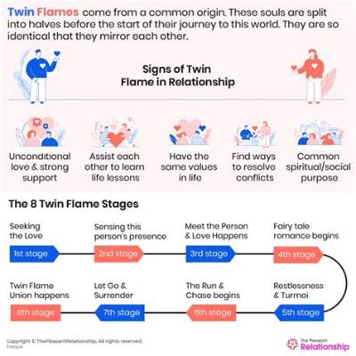 Twin Flames Meaning Explained: Complete Guide to the 8 Stages, Signs, and Myths