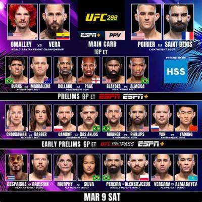 Weigh-in Watch: Tracking 245 Lbs Fighters on the Scale to Official Metric Logs