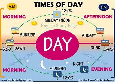 What Time Does the Afternoon Start? Official Clocks and Solar Noon Explained