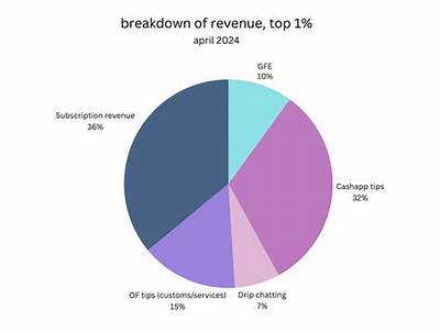 Why Queennephie Onlyfans Is Trending: a Breakdown of the Viral Surge