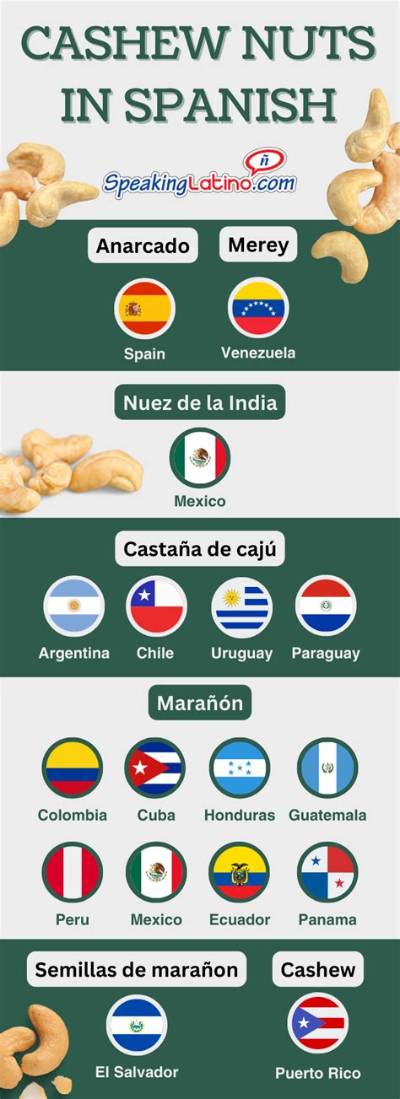 Why Saying Cashew in Spanish Sparks Fierce Regional Debates Across Spain and the America's